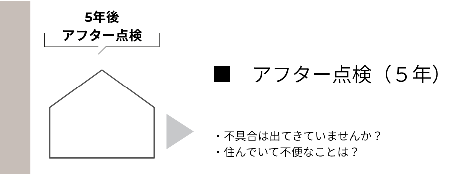 アフターメンテナンスＳＰ版 (4).png