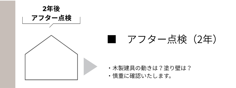 アフターメンテナンスＳＰ版 (3).png