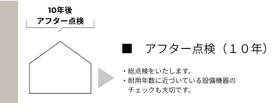 アフターメンテナンスＳＰ版 (5).png