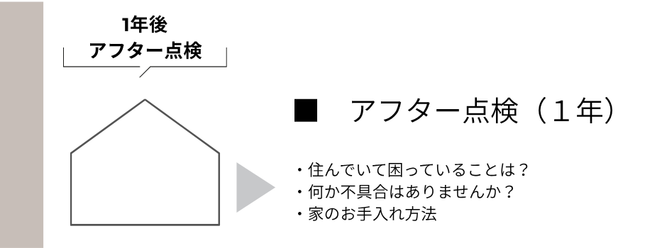 アフターメンテナンスＳＰ版 (2).png